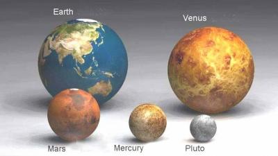 Inner Rockey Planets Earth Mars Venus Mercury