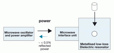 how it works