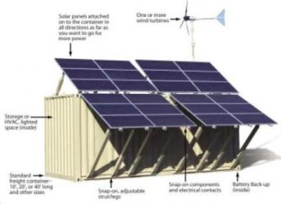 renewable energy in iraq