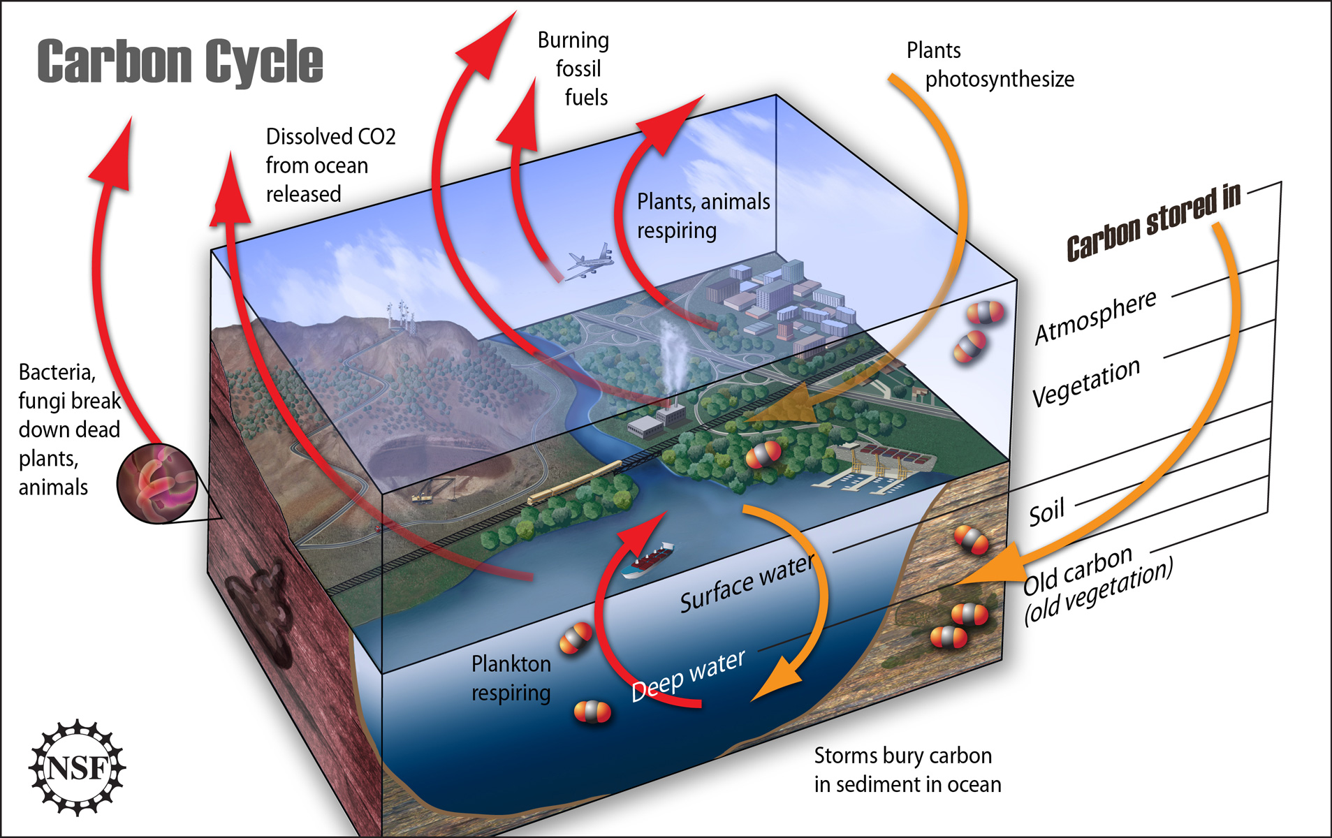 Melting Arctic Tundra Contributes To Warmer World The Sietch Blog