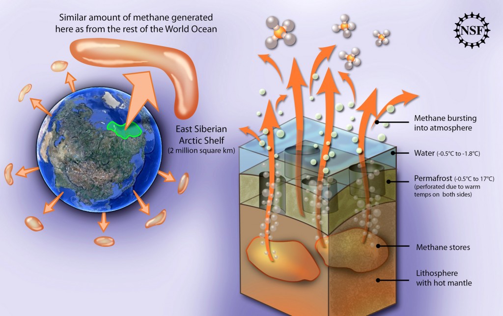 The Methane Bomb Is About To Explode | The Sietch Blog